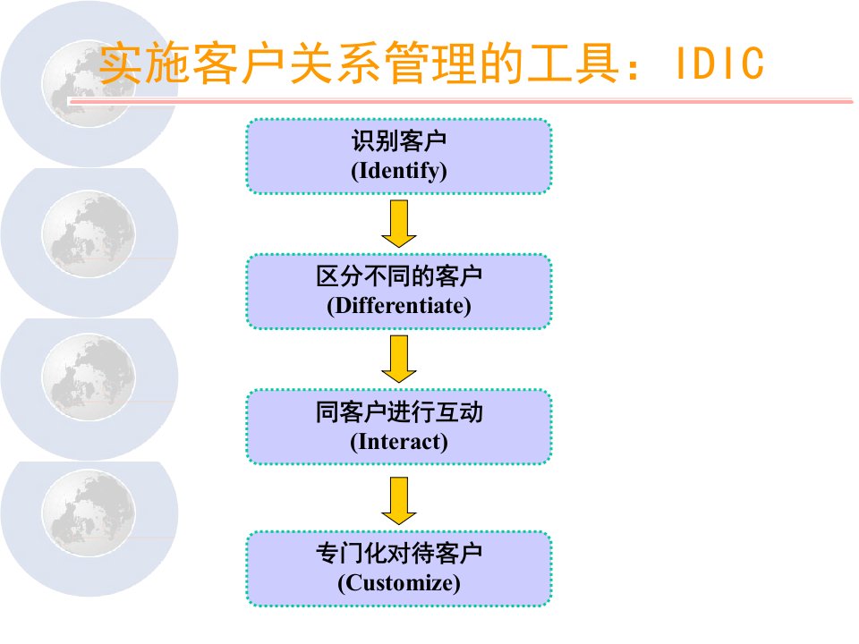 CRM项目四