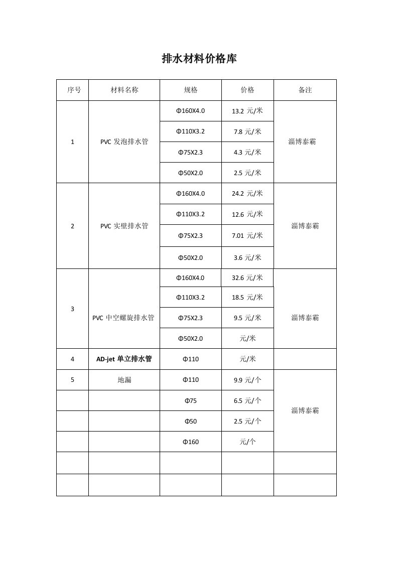 材料价格库