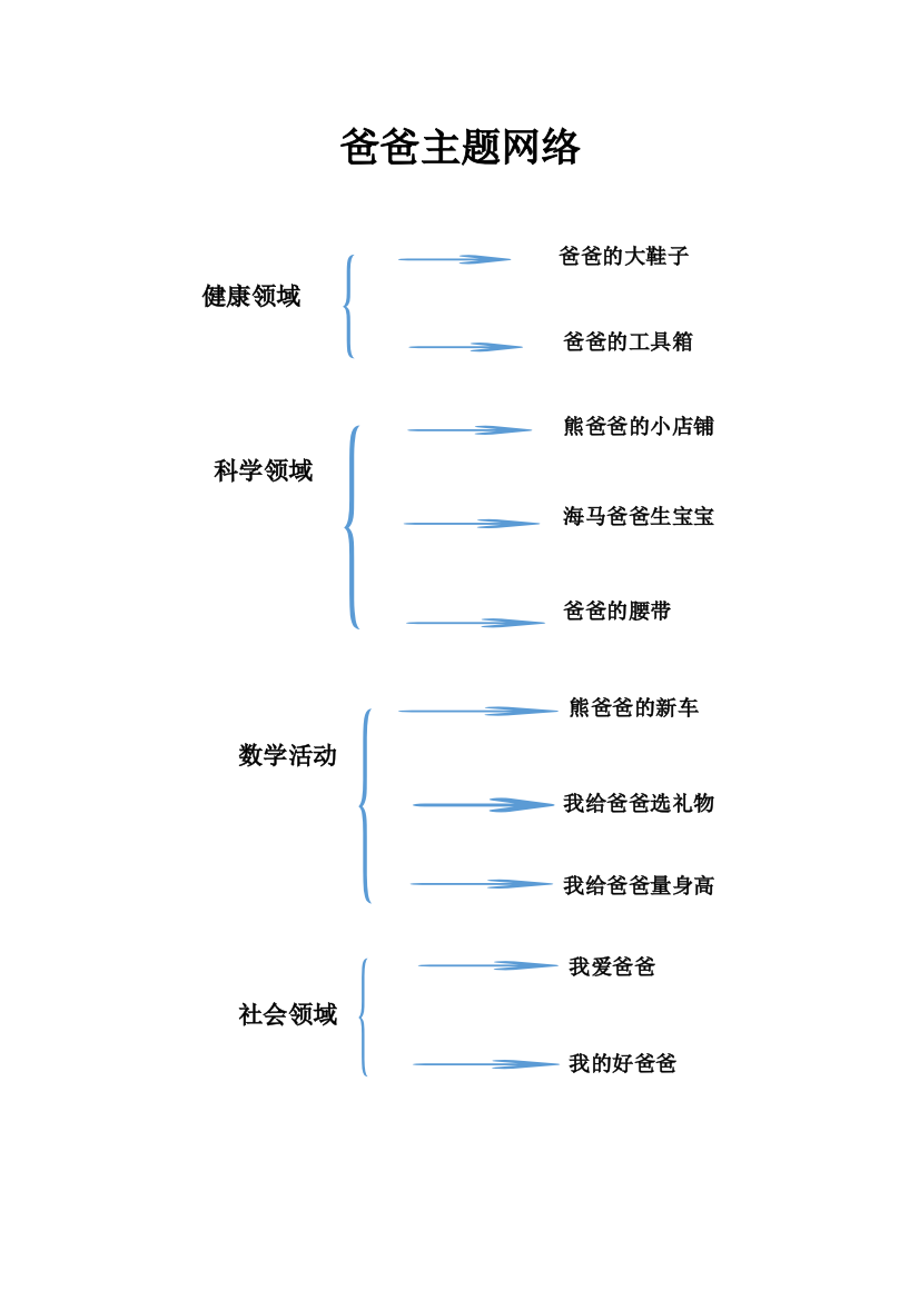 中班爸爸主题活动网络及教案