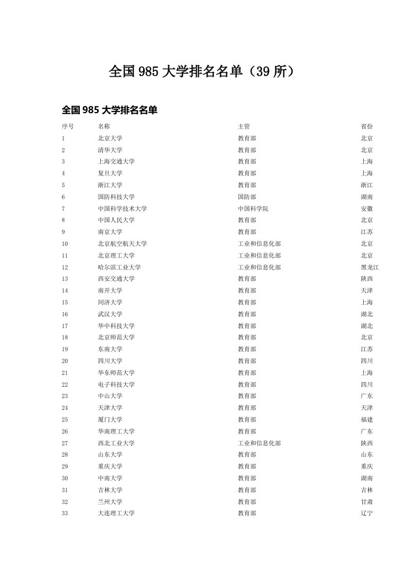 全国985大学排名名单（39所）