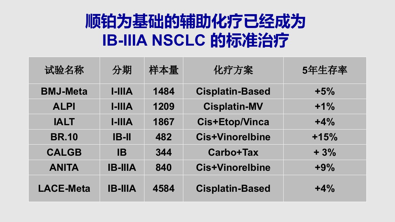 中国医学科学院肿瘤医院赫捷教授