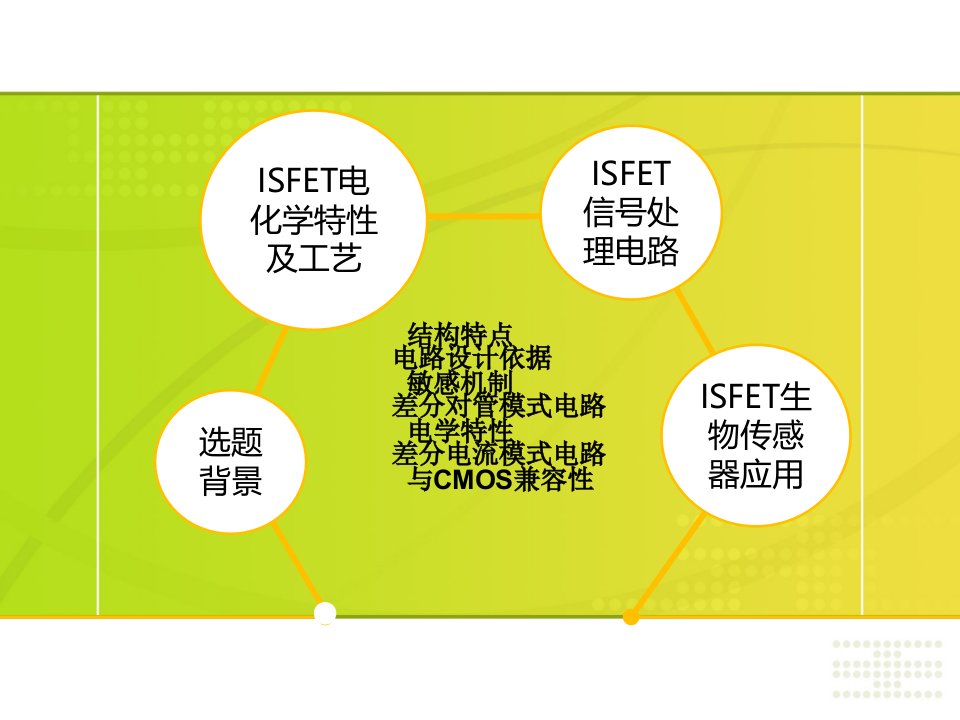 ISFET生物传感器的研究与应用