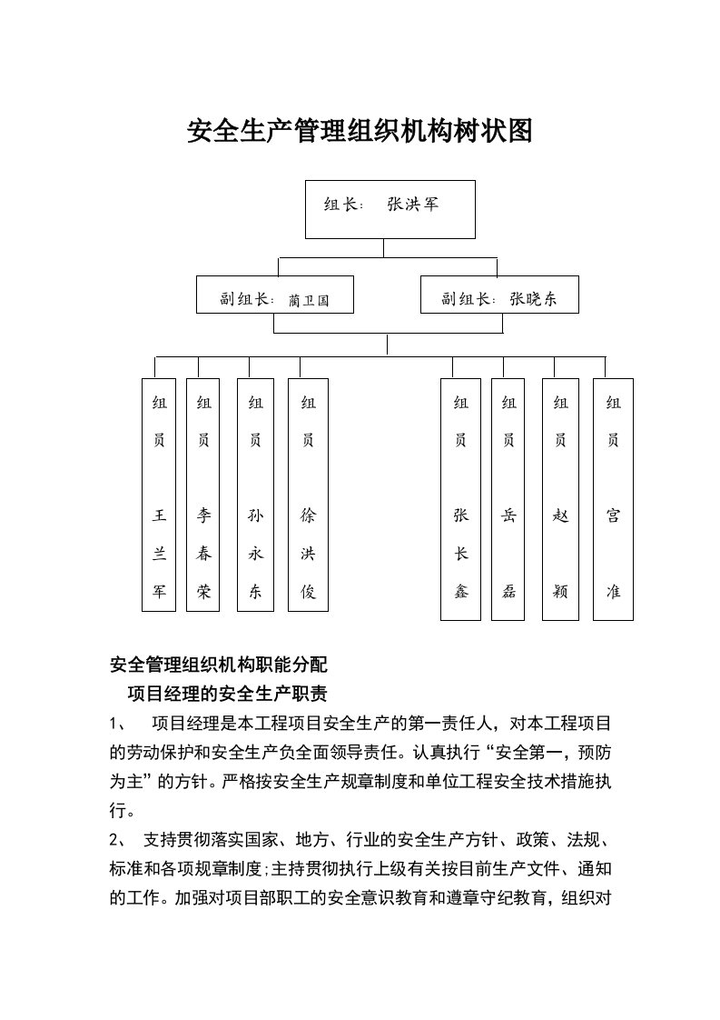 安全生产管理组织机构树状图