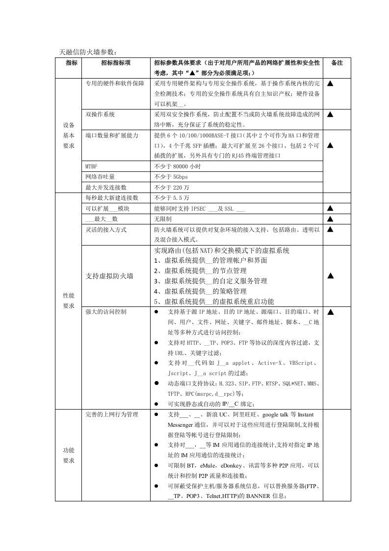 天融信防火墙参数