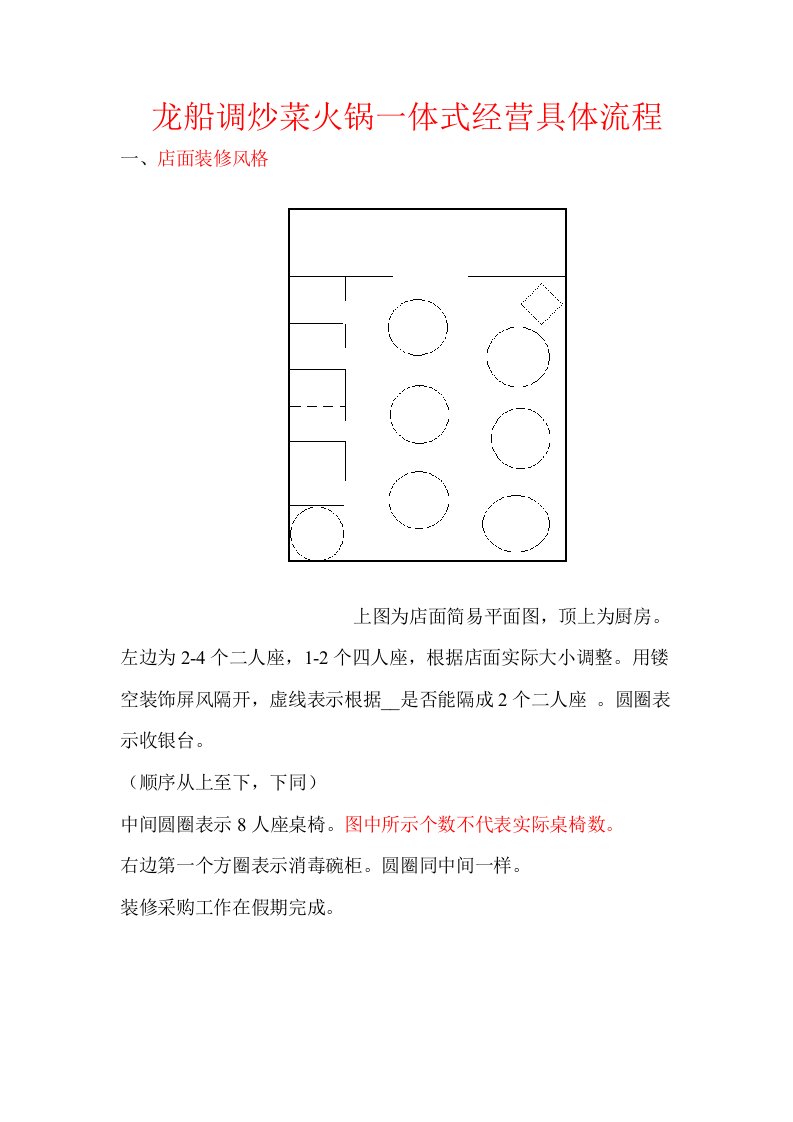 龙船调炒菜火锅一体式经营操作流程