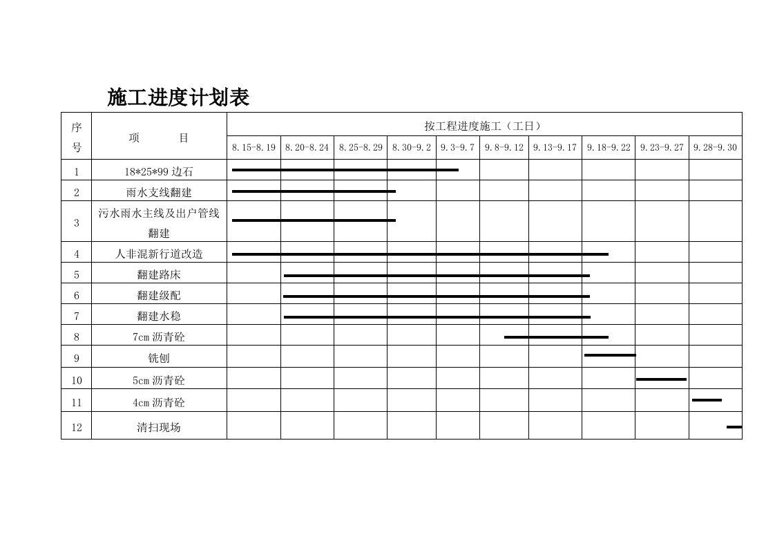 施工进度计划表模板