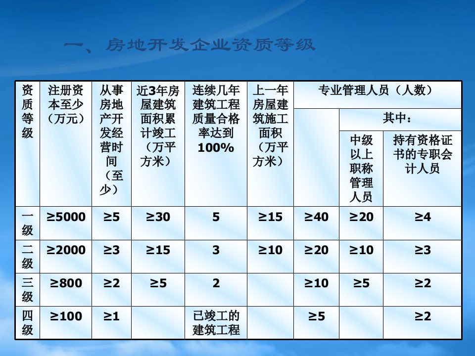 房地产交易管理及税收制度与政策