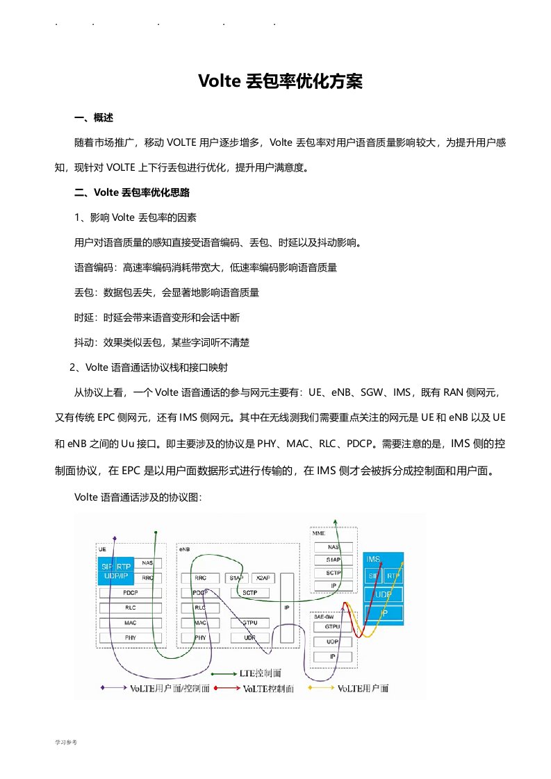 Volte丢包率优化案例