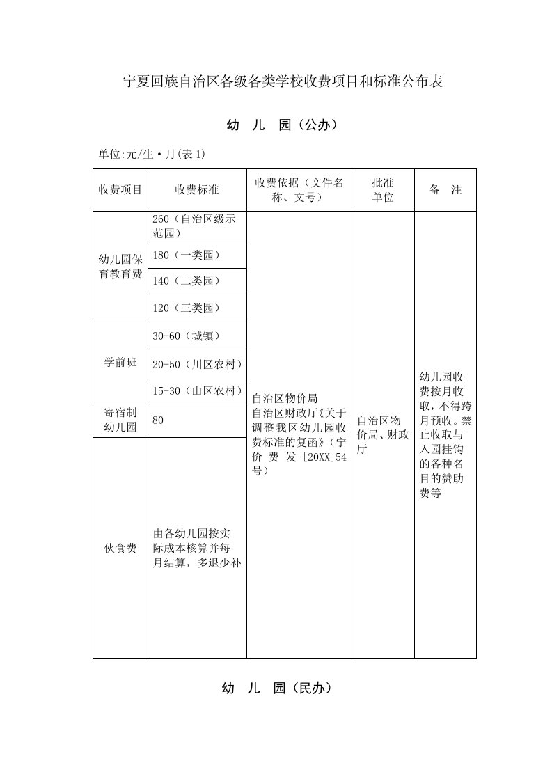 项目管理-宁夏回族自治区各级各类学校收费项目和标准公布表