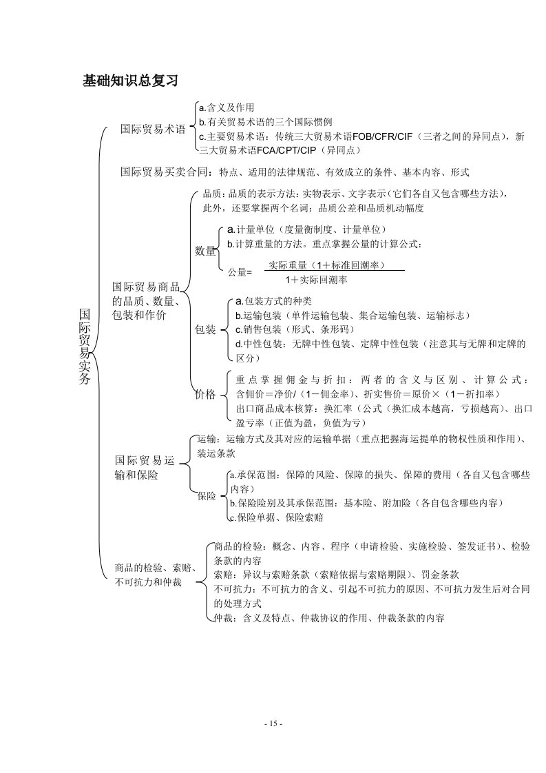 进出口商品检验鉴定人员资格考试基础知识