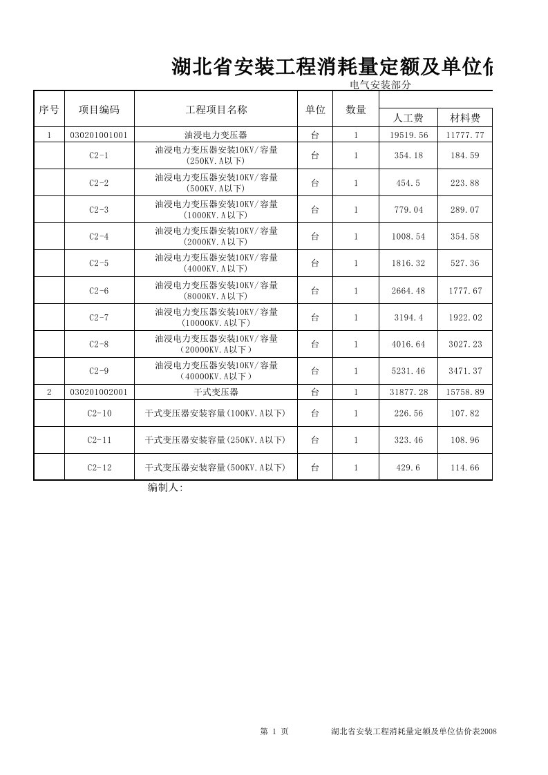 省安装工程消耗量定额及单位估价表