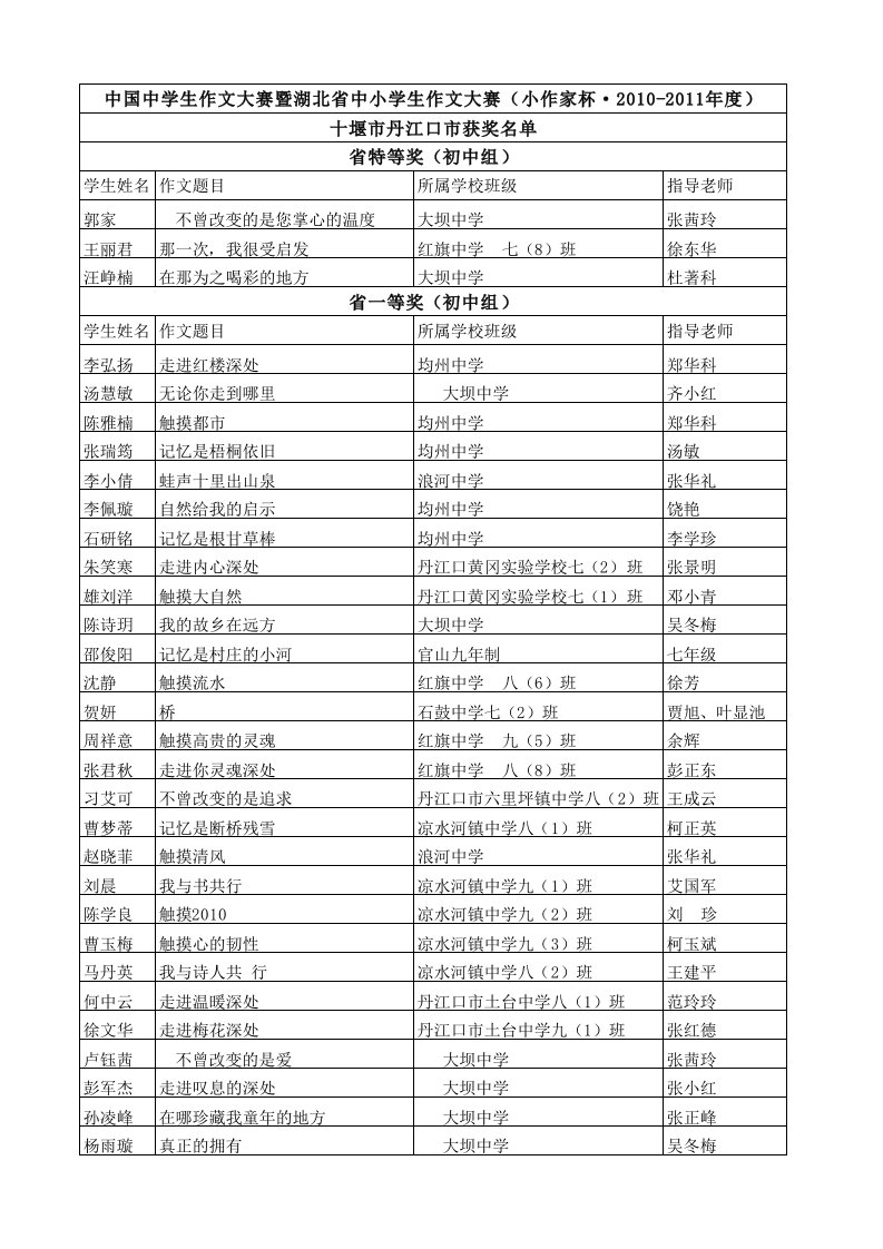 中国中学生作文大赛暨湖北省中小学生作文大赛(小作家杯·2010-2011年度).xls