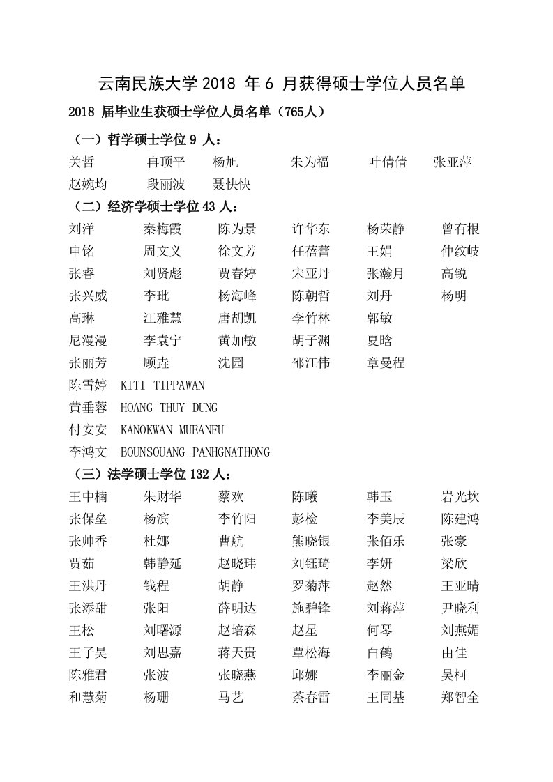 云南民族大学关于授予