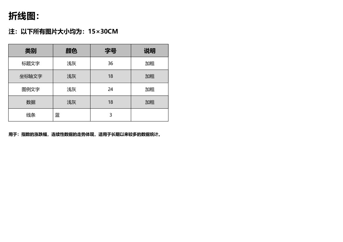 EXCEL图表不同类型制作模板