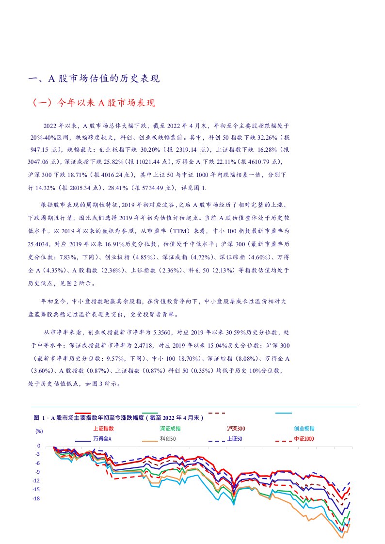 a股市场估值低位调整，阶段性行情可期