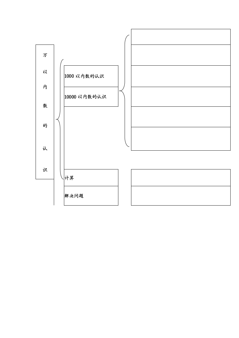 人教小学数学二年级任务一--知识归纳表格