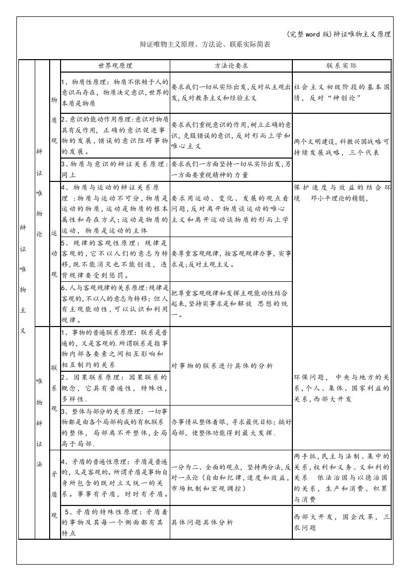 辩证唯物主义原理