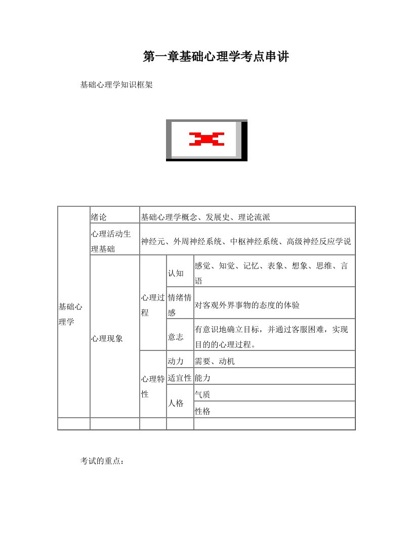 kvmAAA普通心理学