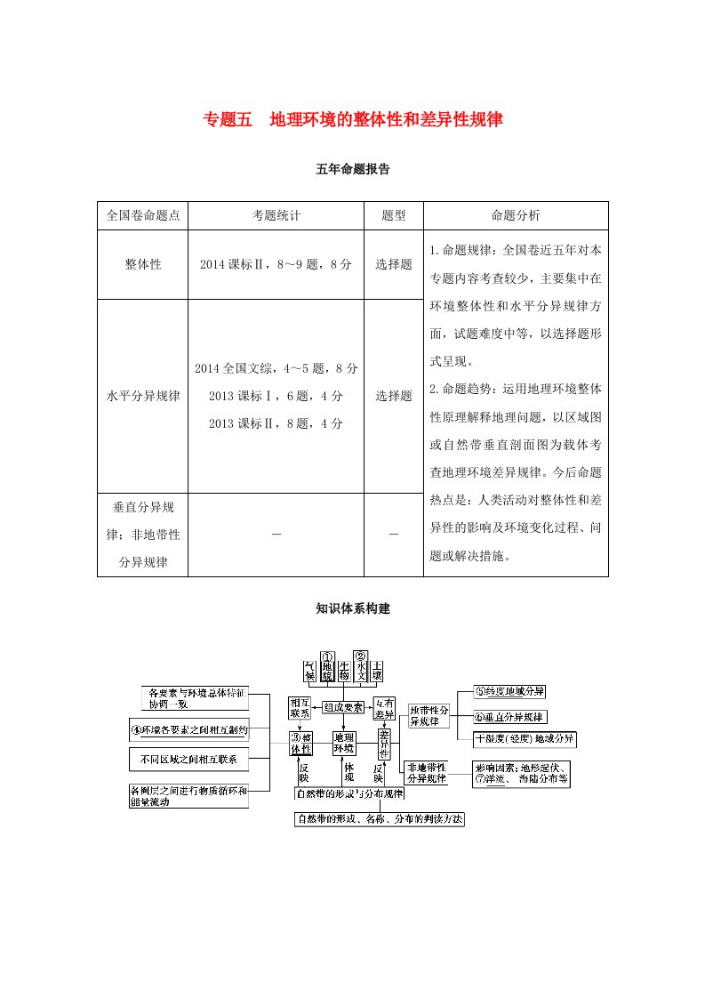 高考地理二轮复习