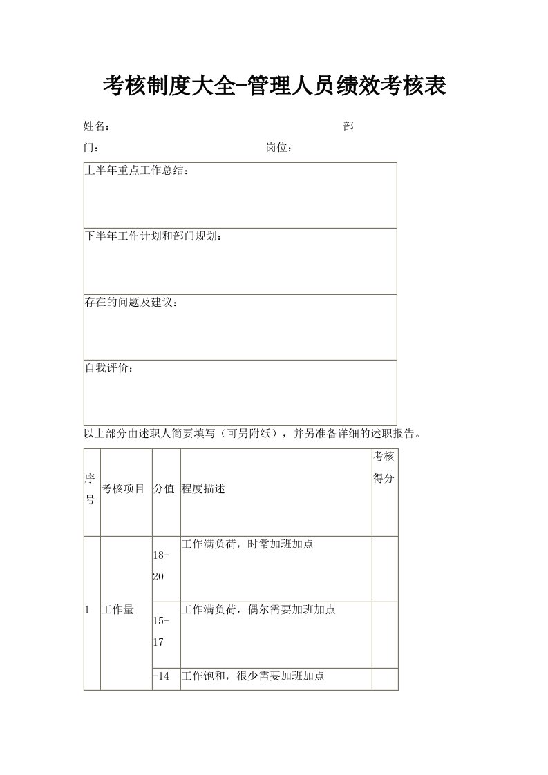 考核制度大全管理人员绩效考核表