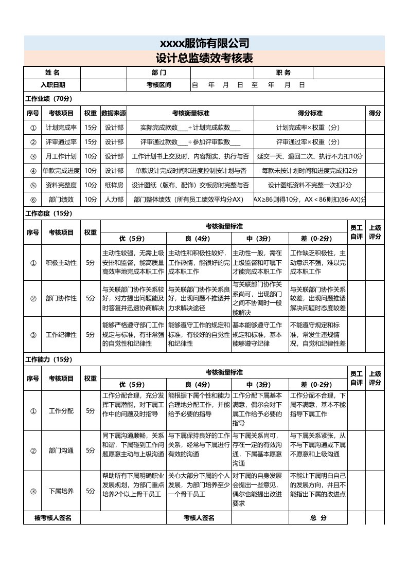 企业管理-设计总监绩效考核表