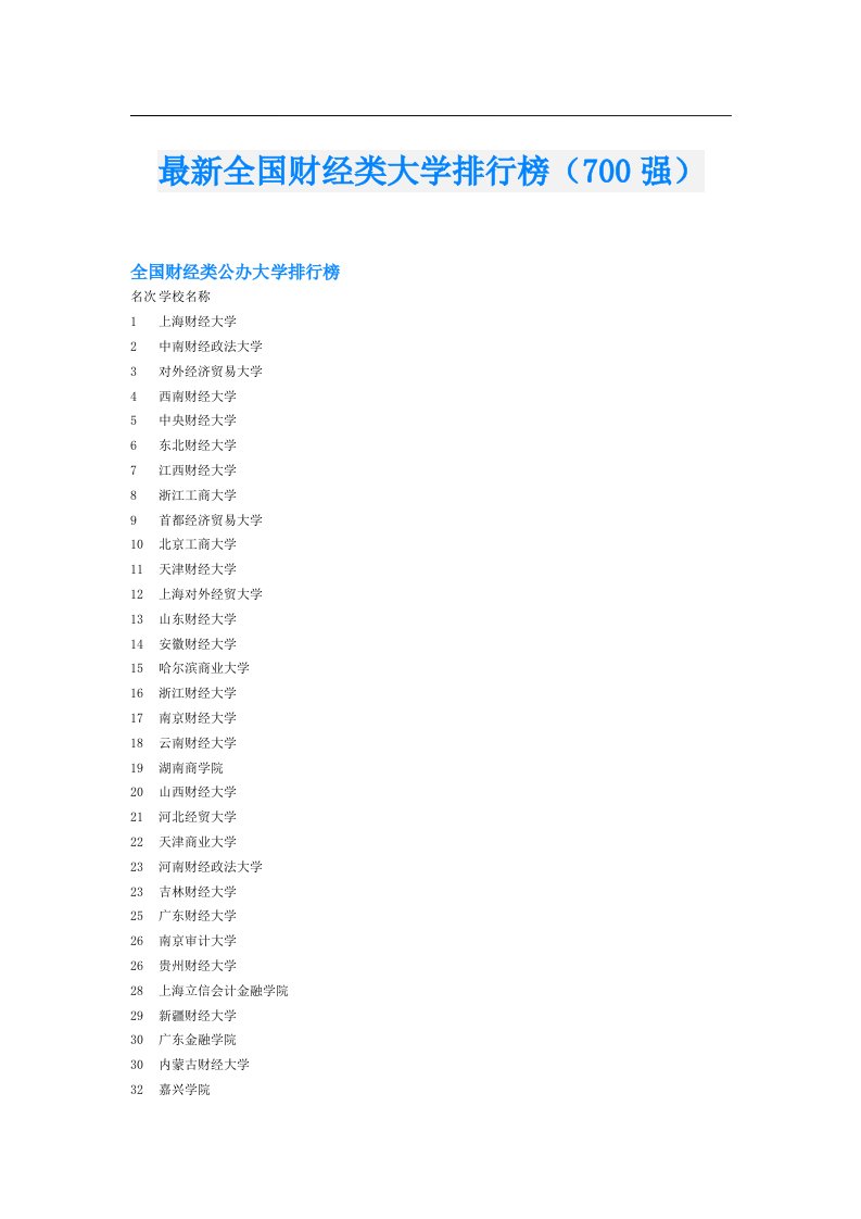 最新全国财经类大学排行榜（700强）