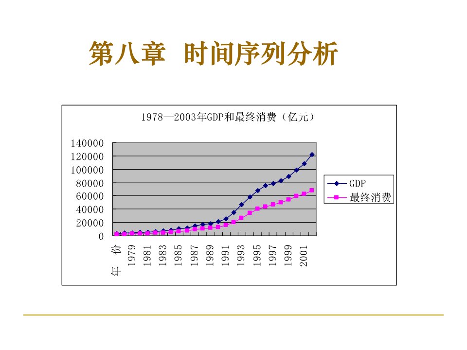 统计学第八章时间序列分析