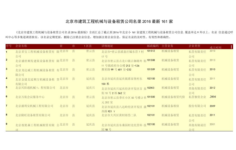 北京市建筑工程机械与设备租赁公司名录161家