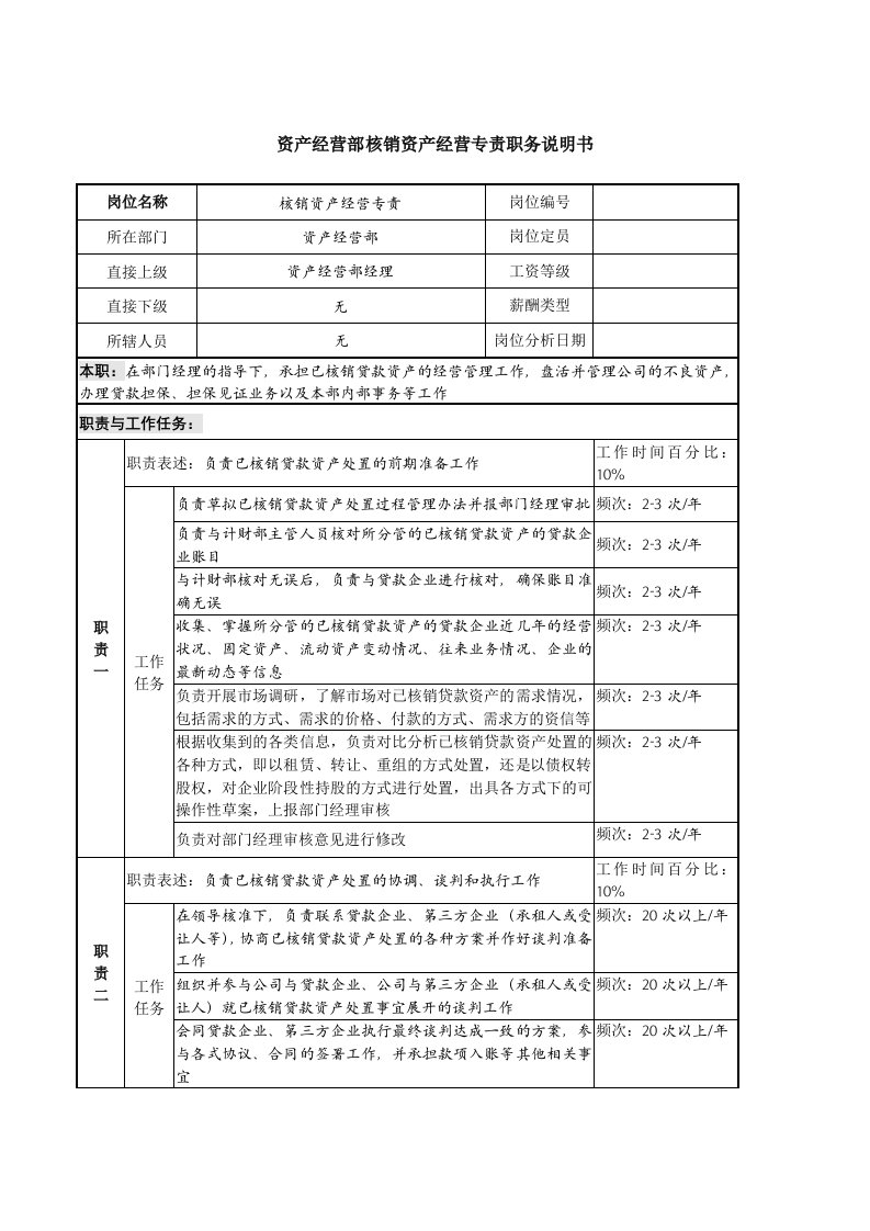 经营部核销资产经营专责职务说明书