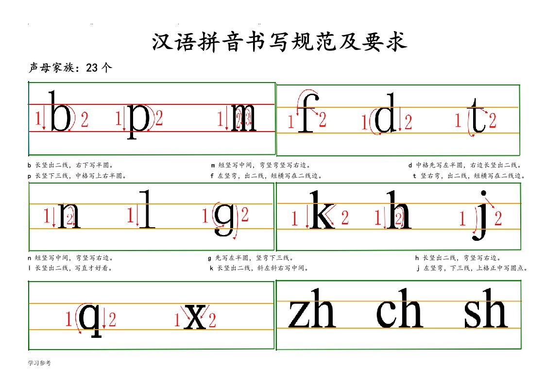 汉语拼音书写格式[四线三格]与笔顺