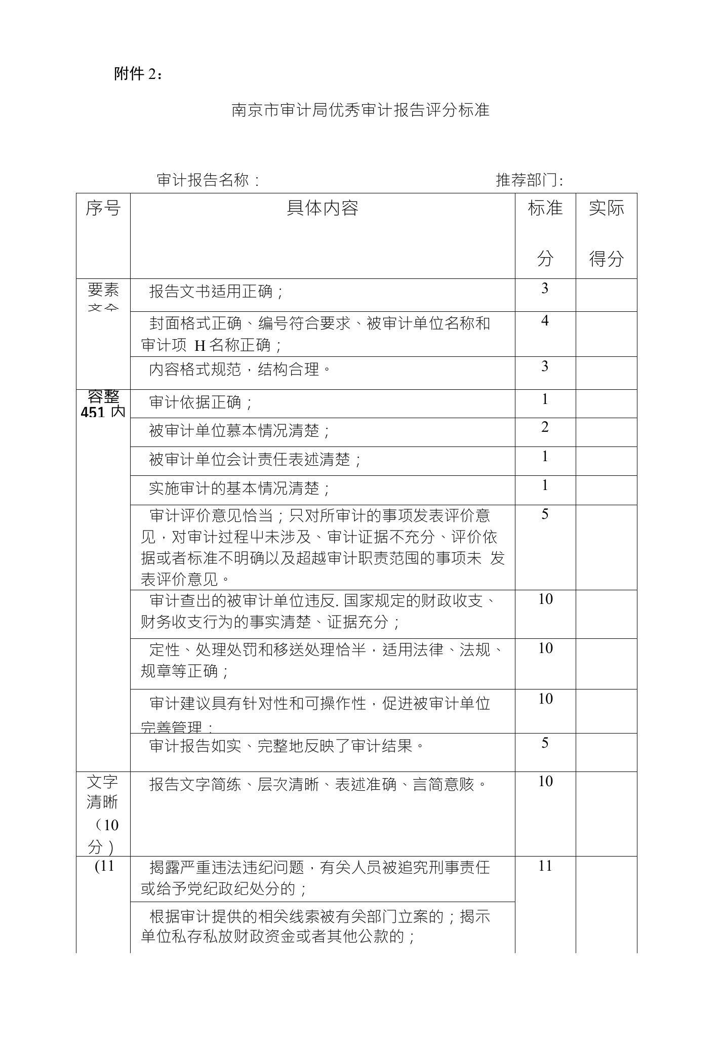 南京市审计局优秀审计报告评分标准