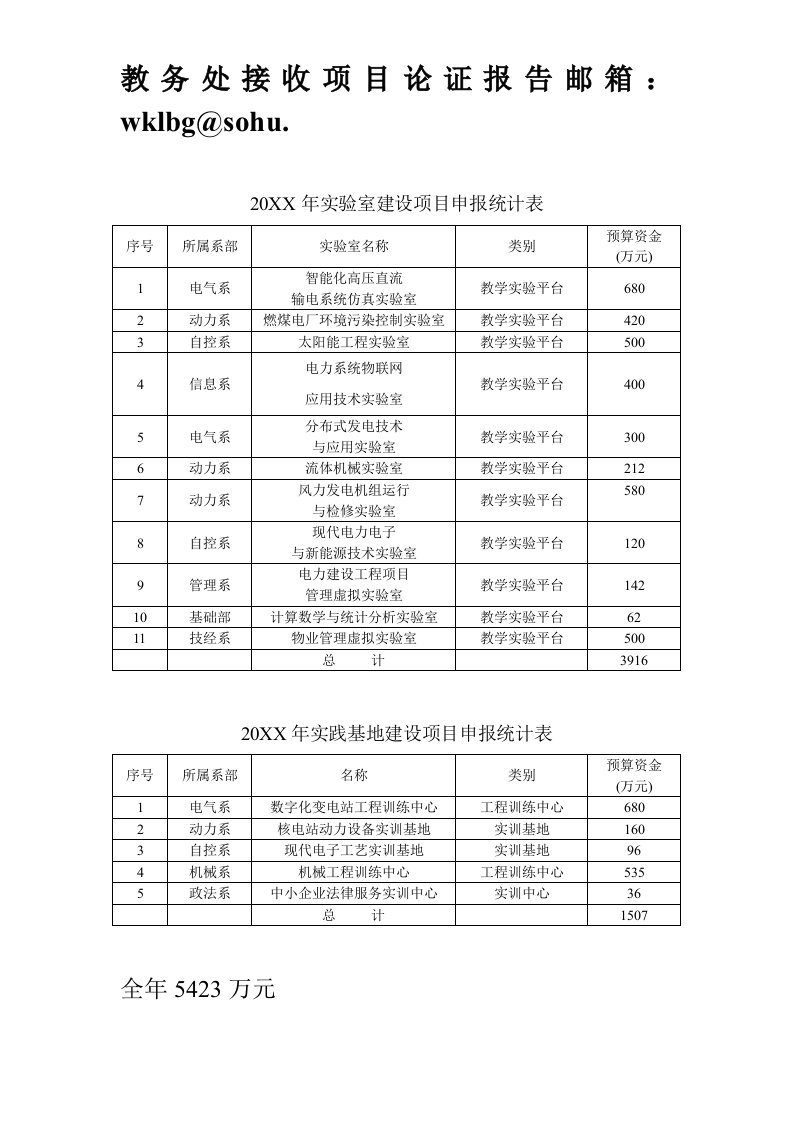 项目管理-实验室和实践基地建设项目年度资金分配表教学实验平