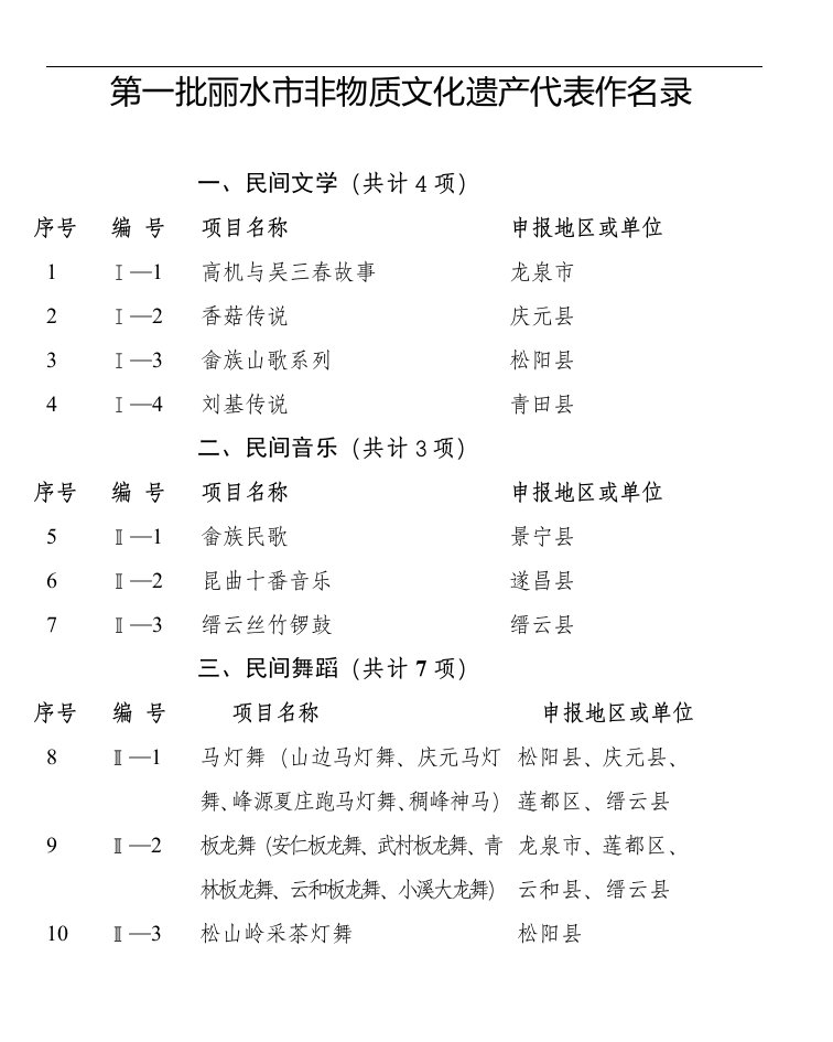 第一批丽水市非物质文化遗产代表作名录