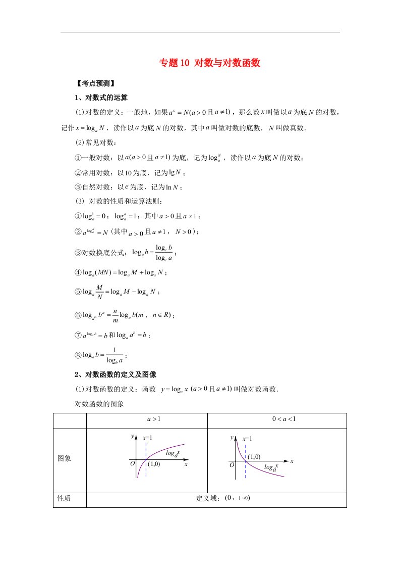 备战2024高考数学艺体生一轮复习讲义专题10对数与对数函数