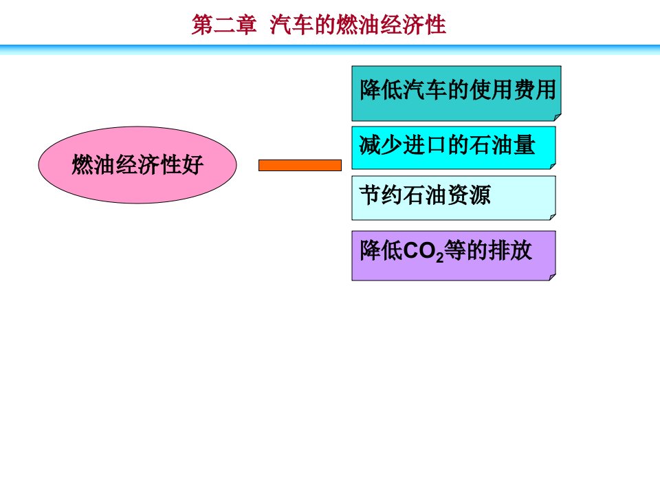 汽车的燃油经济性的评价指标