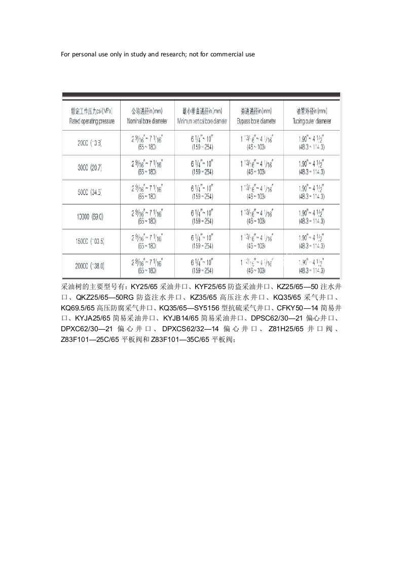 采油树的主要型号