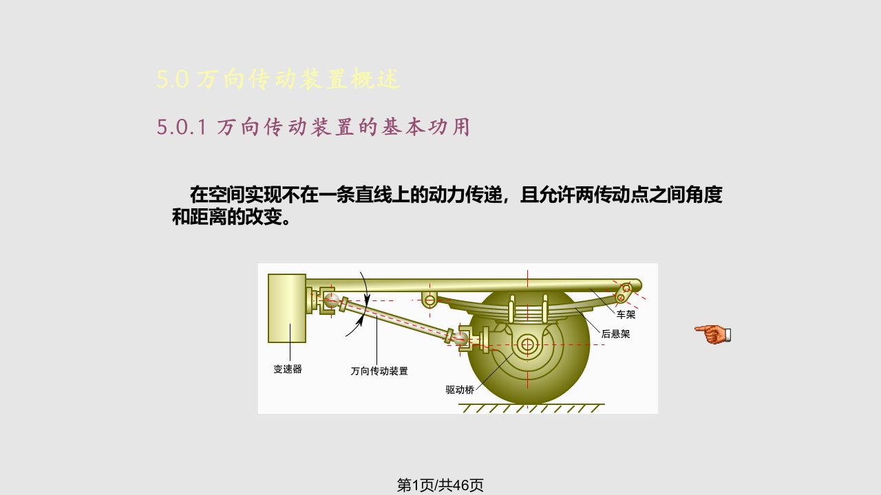 物理万向传动装置PPT课件