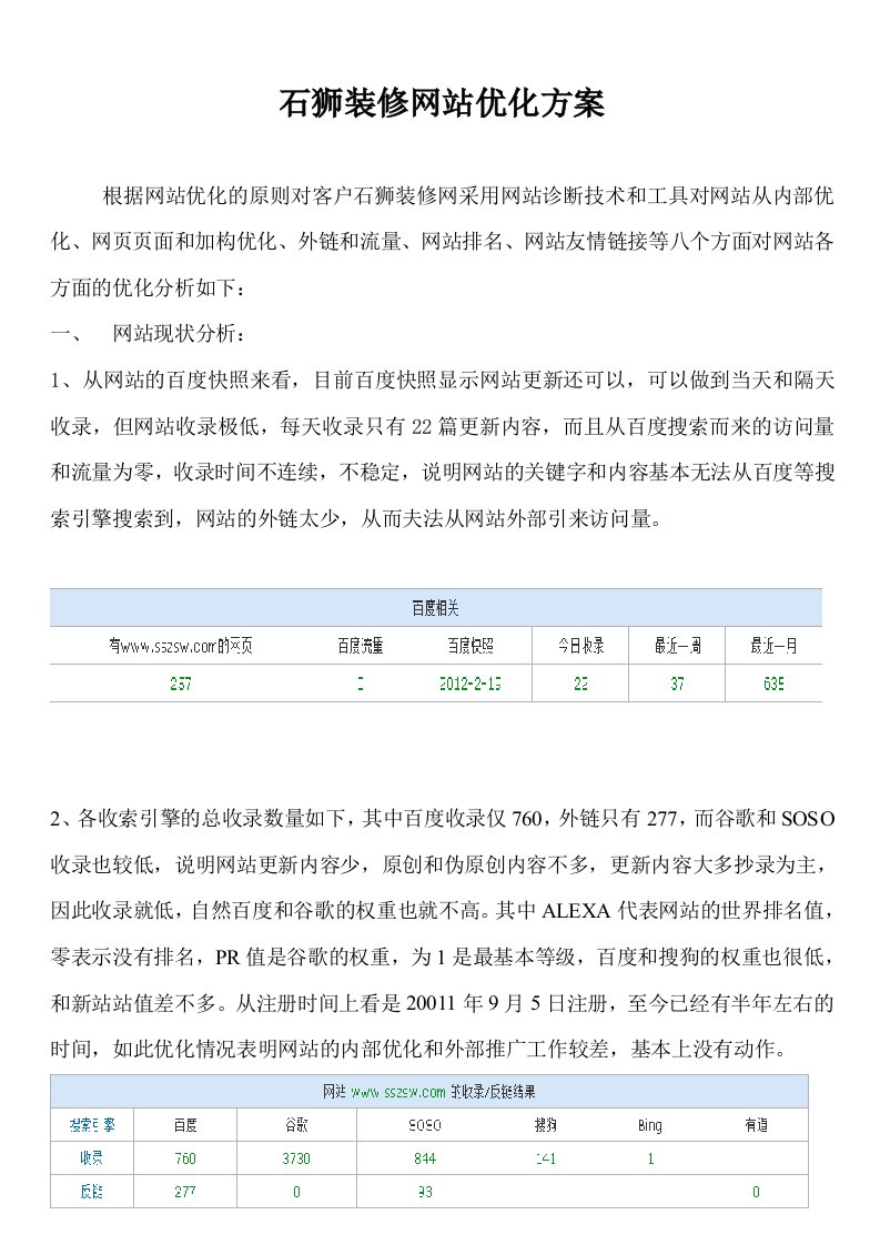 装饰网站优化方案