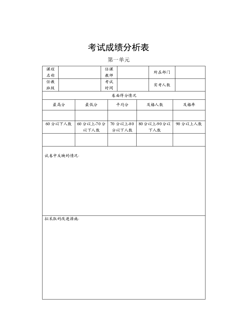 考试成绩分析表