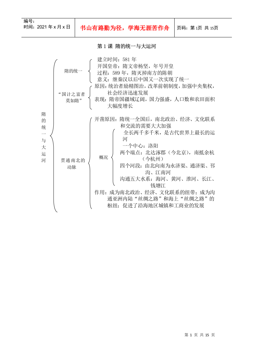 初一历史复习结构