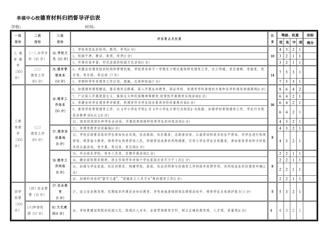 督导评估指标体系评价表