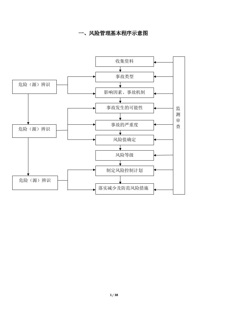 药品质量风险管理