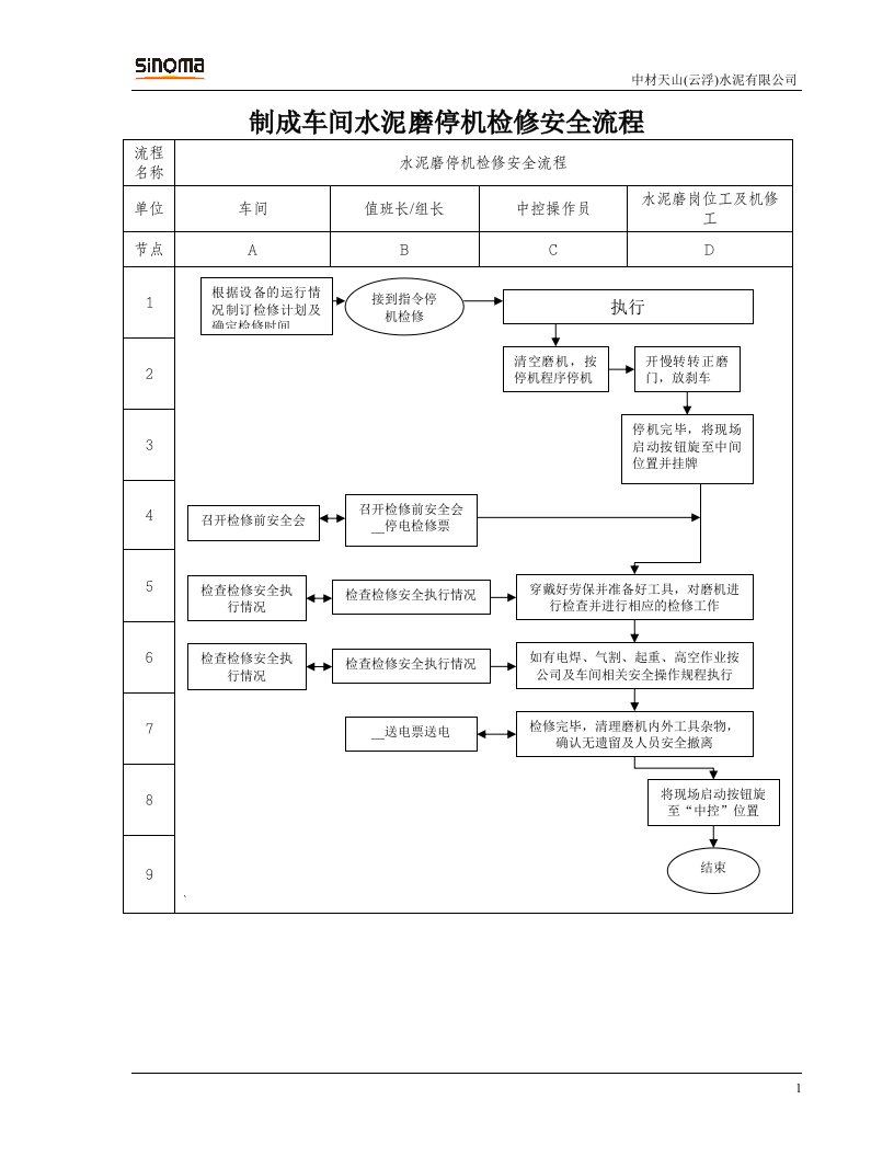 水泥厂