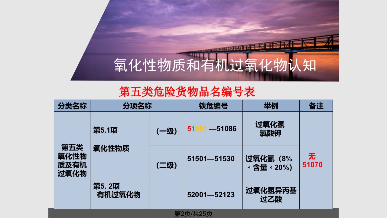 五类氧化物和有机过氧化物