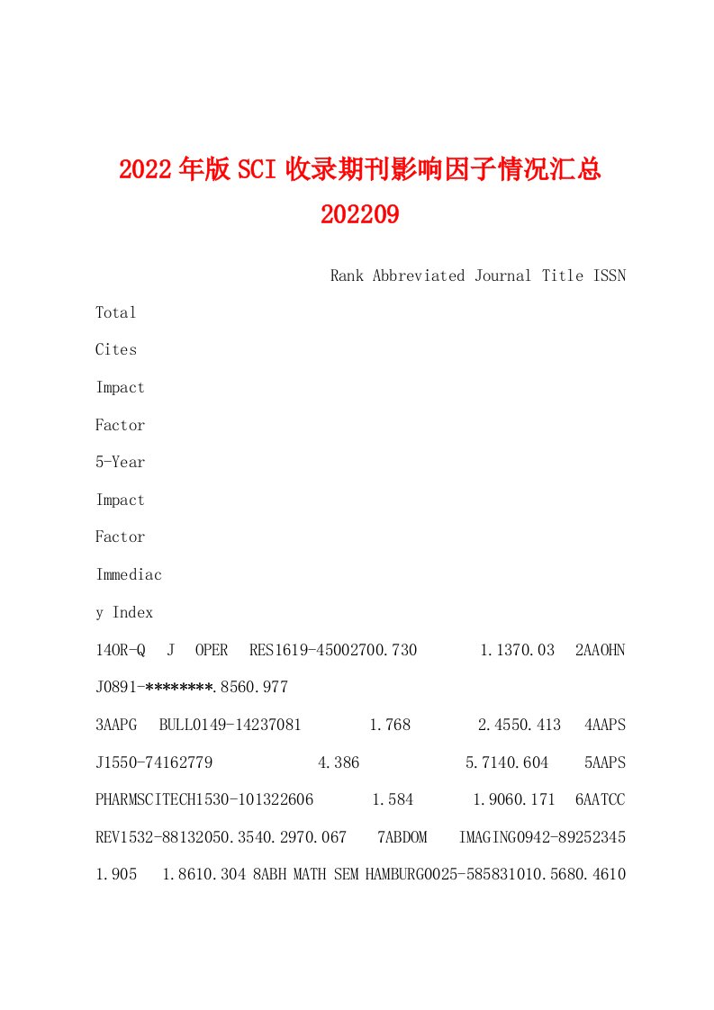 2022年版SCI收录期刊影响因子情况汇总