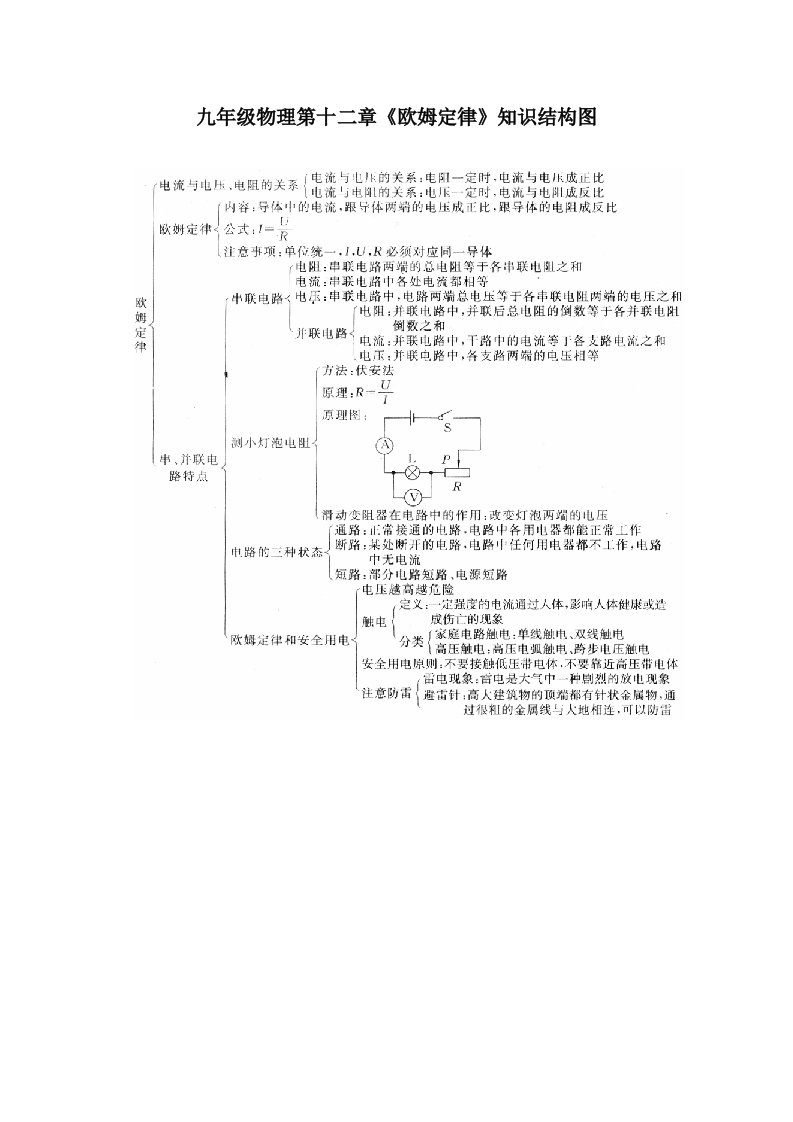 九年级物理第十二章《欧姆定律》知识结构图