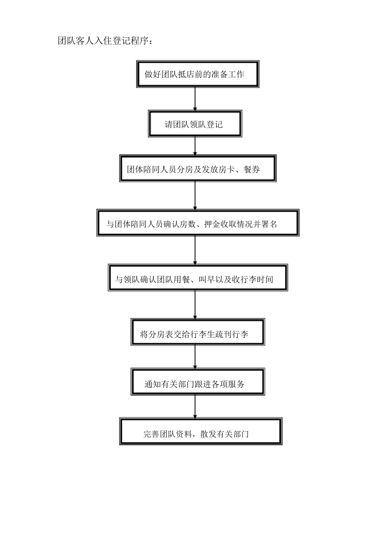 前台接待服务流程图