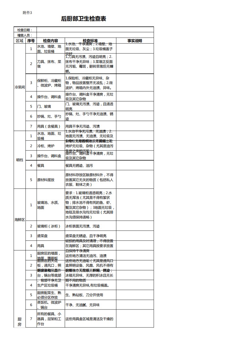 餐厅、后厨卫生检查表