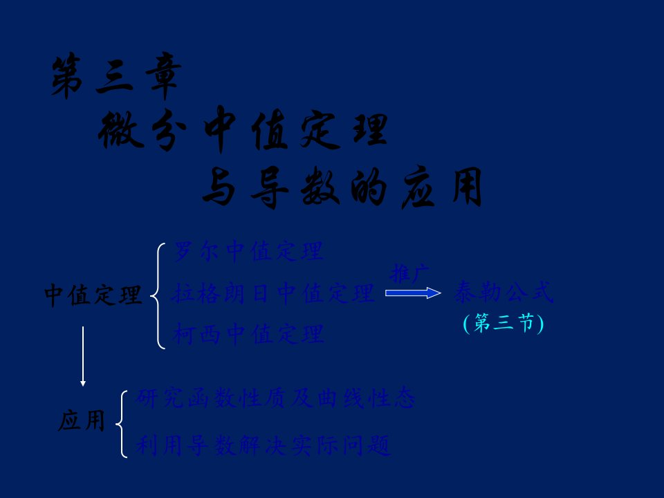 高等数学D31微分中值定理ppt课件