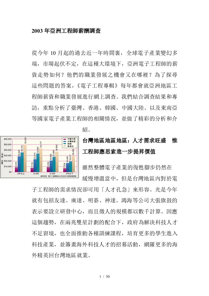 某年亚洲工程师薪酬调查